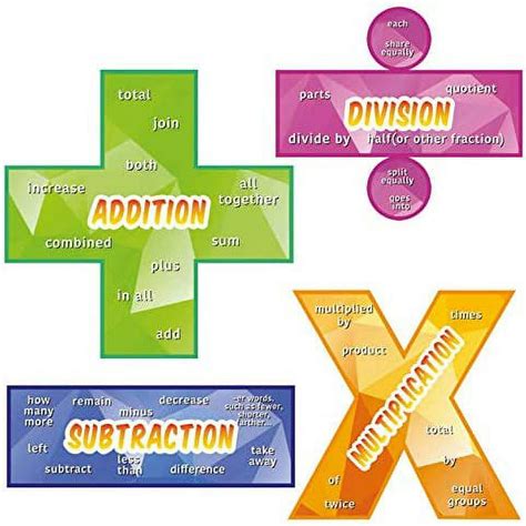 Image result for Middle School Math Classroom Posters