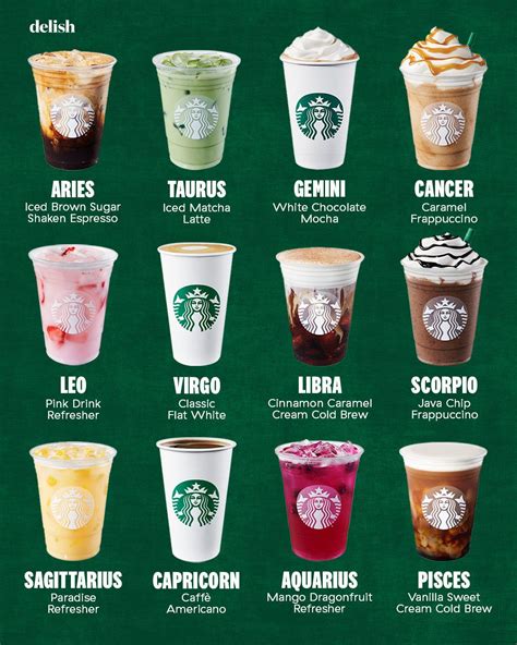 Your Sign As A Starbucks Drink | Starbucks secret menu recipes ...