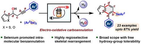 2025 | RedOx Lab IISERK