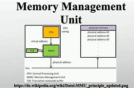 Image result for memory management