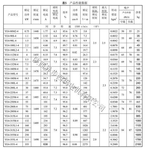 YE4高效电机型号大全，技术参数表价格_型号说明_安装尺寸_参数_用途-西安泰富西玛电机