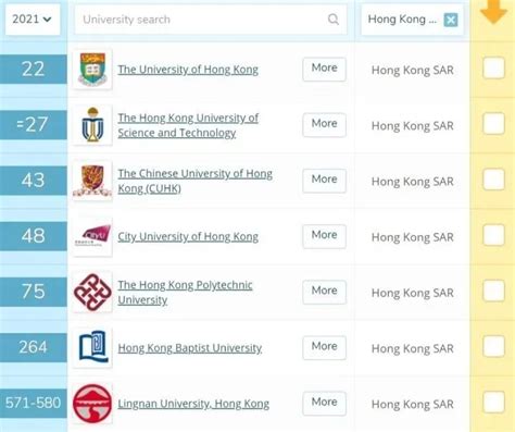 2021年内地高考生申请香港学校申请截止时间_成绩