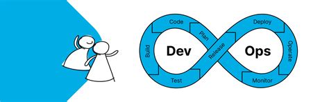 Role of DevOps