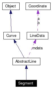 Image result for Python Segment Graph
