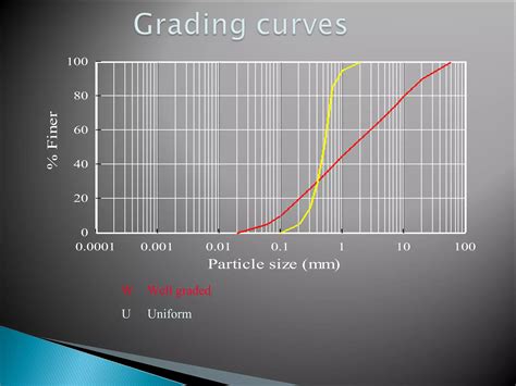 Image result for Soil Classification Explained