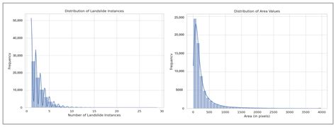 From Landslide Detection to Multi-Source LLM-Based Reporting: A ...