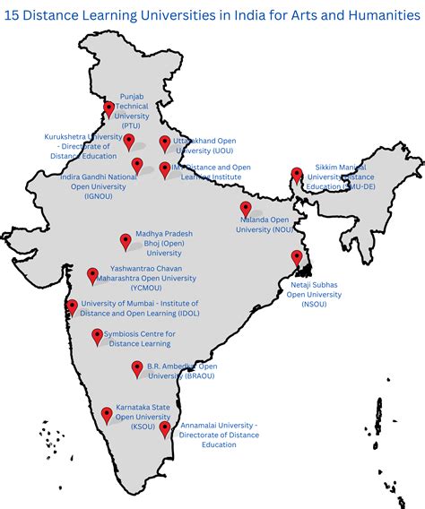 Distance Learning Program in India 的图像结果