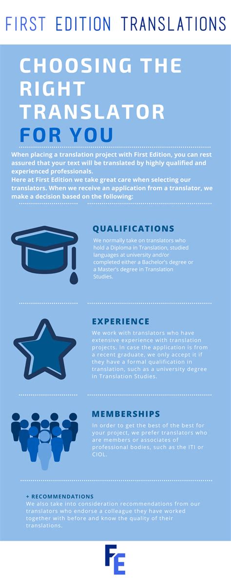 Translator Reviews 的图像结果