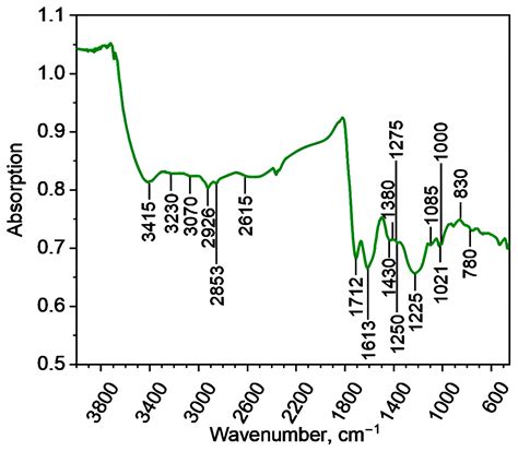Coal-Derived Humic Substances: Insight into Chemical Structure ...