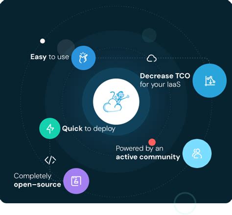 Apache CloudStack | Apache CloudStack