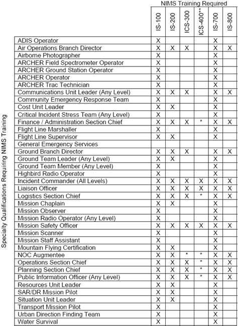 Image result for ICS 100 Answer Sheet
