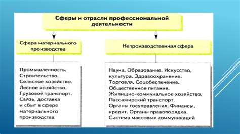 Управление в экономике и производстве. МОДУЛЬ «Производство и ...