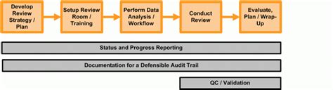 Image result for Control Validation