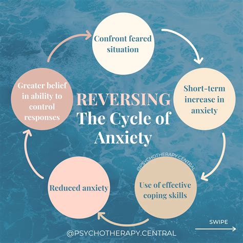 The cycle of anxiety worksheet – Artofit