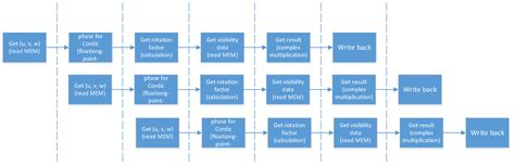 Accelerating Faceting Wide-Field Imaging Algorithm with FPGA for SKA ...