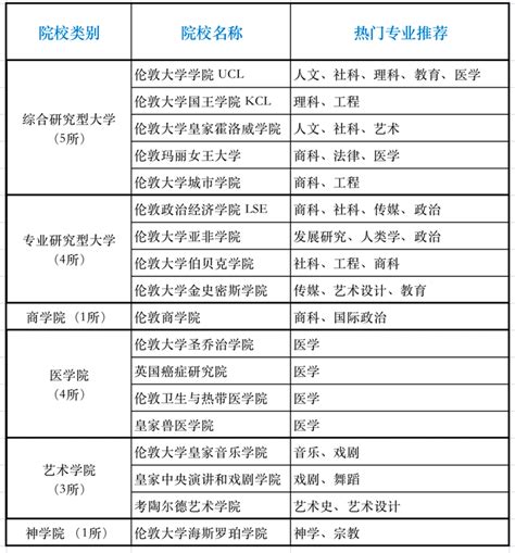 一篇带你了解英国大学档次划分 - 知乎