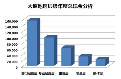 太原重工2021年净利1.64亿同比增长386.31% 副董事长陶家晋薪酬55.03万 - 知乎