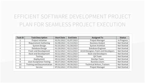 Image result for Microsoft Project Software Development Template