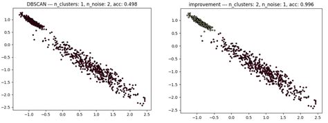 DBSCAN Algorithm 的图像结果