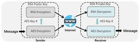 SecureTeleMed: Privacy-Preserving Volumetric Video Streaming for ...