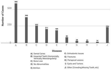 Multimodal AI and Large Language Models for Orthopantomography ...