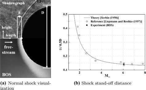 Image result for Stand Off Distance Formula Space