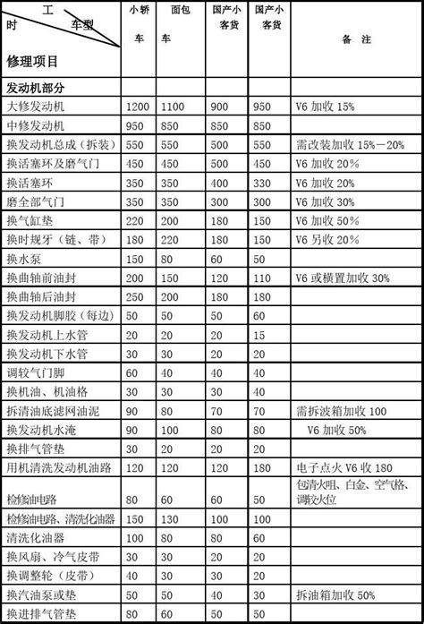 2019年西安160平米装修报价表/价格预算清单/费用明细表