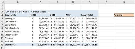 Image result for Get Pivot Data Tutorial