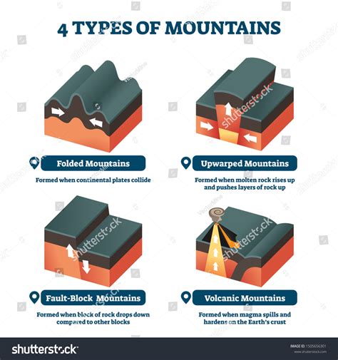 2,474 imágenes de Tectonic formation - Imágenes, fotos y vectores de ...
