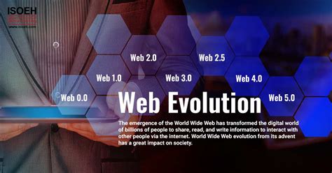 Web Evolution | Exclusive Blog | ISOEH