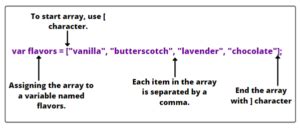 Image result for Total Value in Array JavaScript