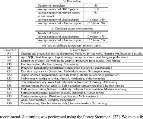 Image result for Science Paper Data