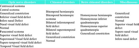 Visual Field Defects Explained 的图像结果