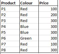 Image result for Auto Update Table in Excel