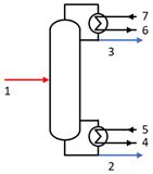 Exergetic Analysis of DME Synthesis from CO2 and Renewable Hydrogen