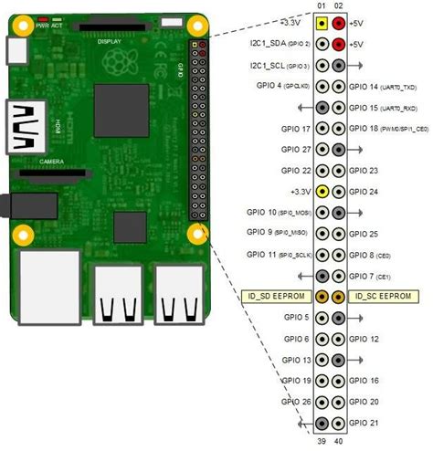 Program Raspberry Pi Using MATLAB 的图像结果