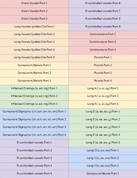 Image result for Word Processing Software 2nd Grade