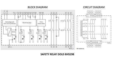 Image result for Safety Relay Basics