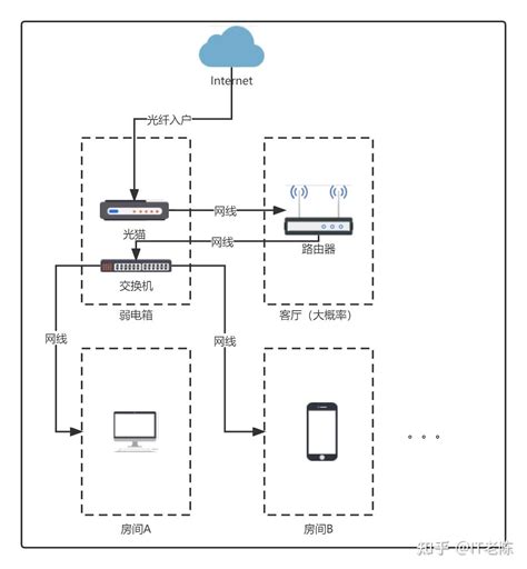 Net Problem 的图像结果