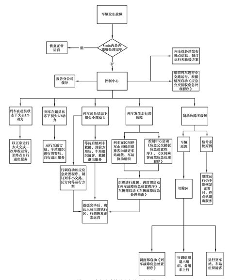 突发事故应急救援措施挂图-安全图网