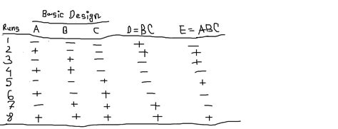 Image result for Fractional Factorial Design Example