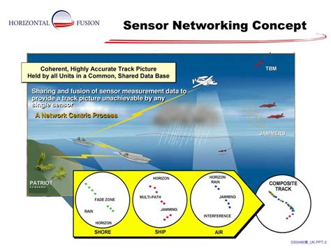 Co-operative Engagement Capability Network 的图像结果
