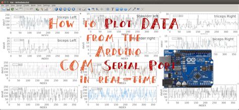 Processing Plot Real-Time Serial Readings 的图像结果