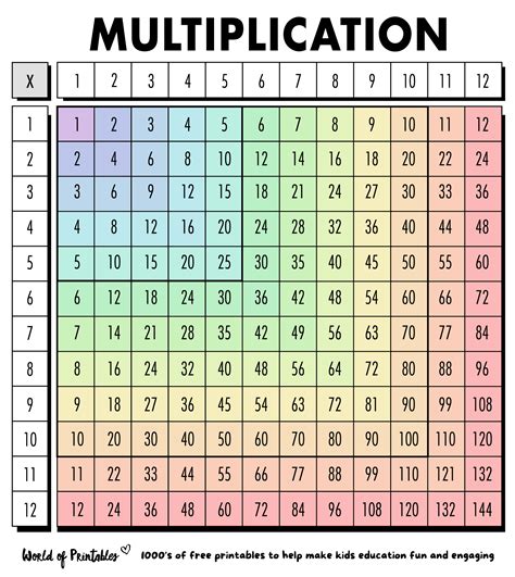 Multiplication Chart 20 X 20