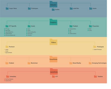 Example Computer Folder Structure 的图像结果