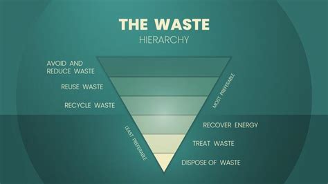 Image result for Waste Segregation System Using Computer Vision