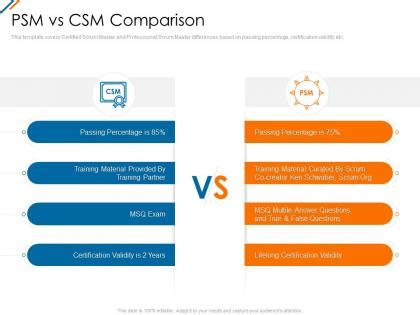 Image result for CSS vs CSM Game