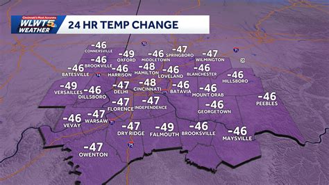 WLWT - That's Ohio for ya! Looks at how drastic the temperature changes ...