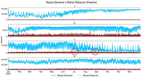 Enhancements to the Insufficient Ramping Resource Expectation (IRRE ...