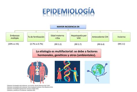 COLESTASIS INTRAHEPATICA DEL EMBARAZO.pptx